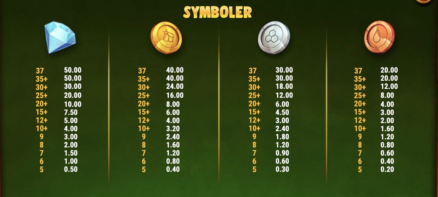 Symboler i Honey Rush 100 (1)