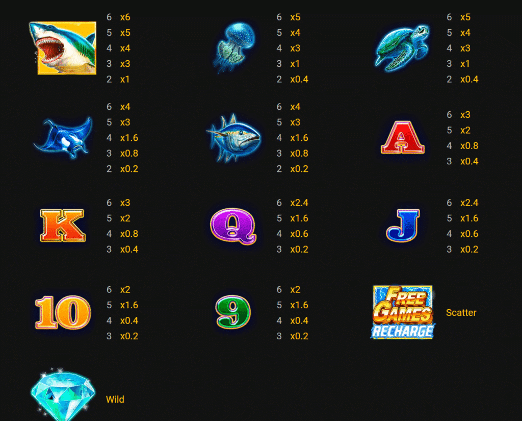 Symboler i Shark Blitz