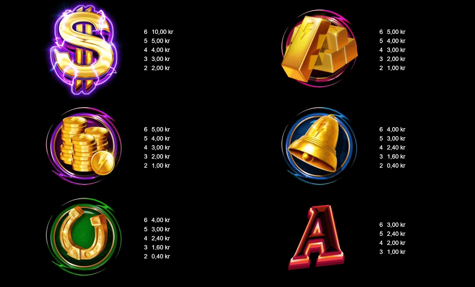 Symboler i Gold Blitz (1)