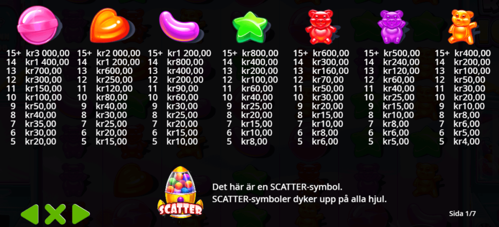 Sugar Rush 1000 symboler