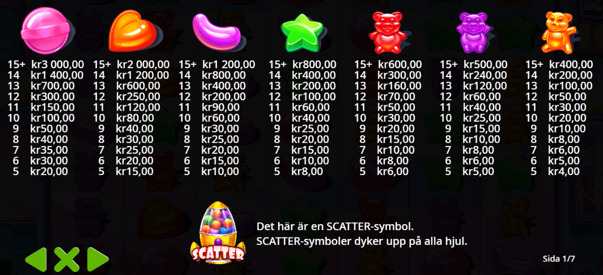 Sugar Rush 1000 symboler