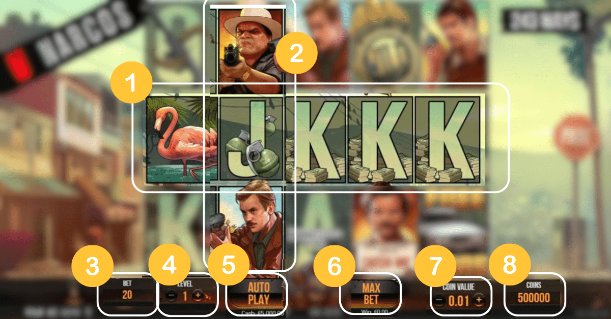 Hur fungerar slots?