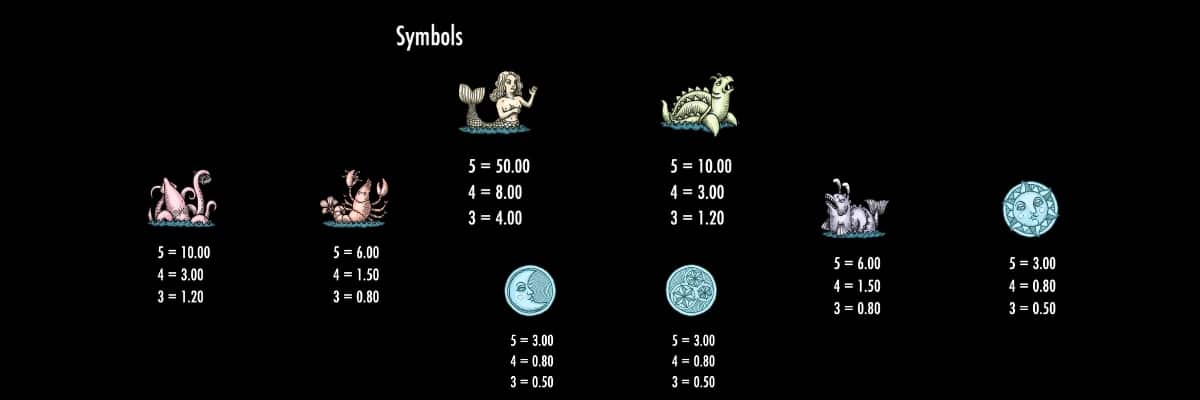 1429 Uncharted Seas utbetalningar och vinstlinjer