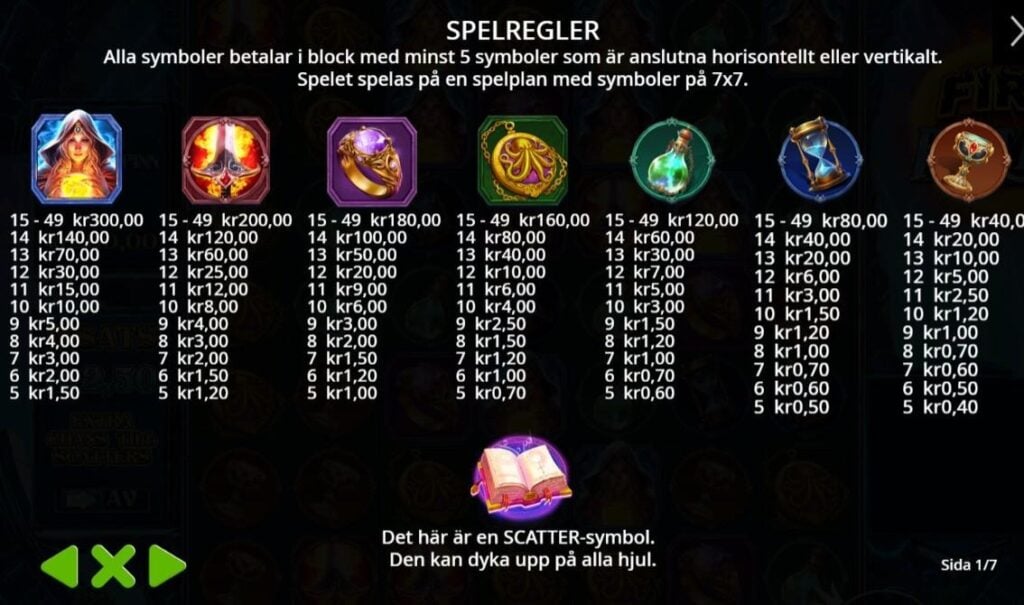 Fire Portals Vinsttabell och Vinstlinjer