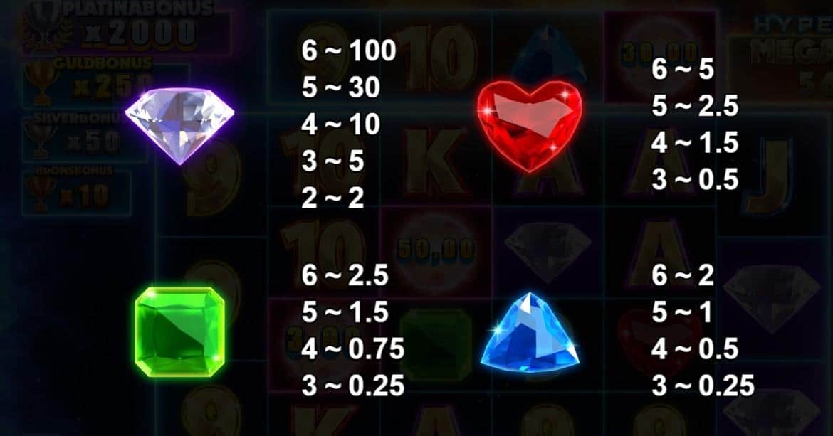 Hypernova Megaways Symbolernas