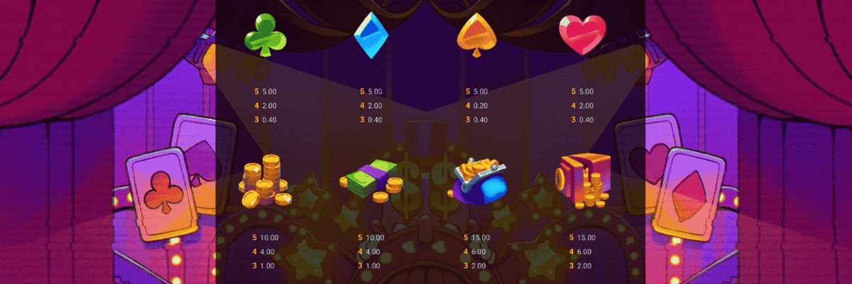 Donny Dough Vinsttabell och Vinstlinjer