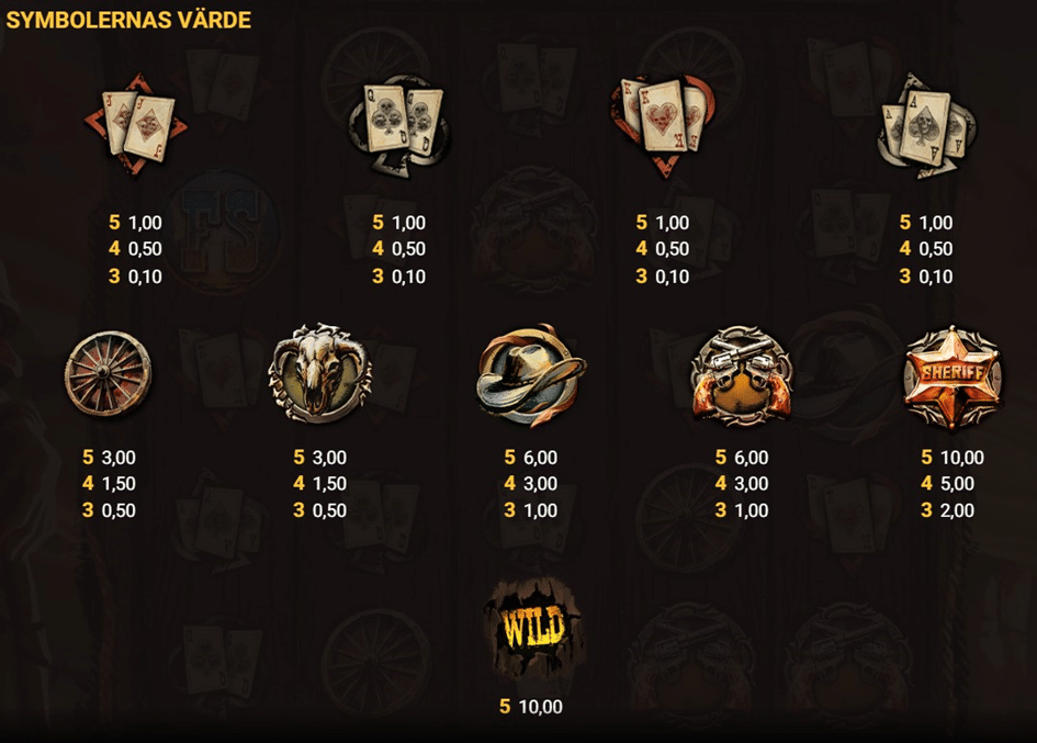 Duel at Dawn Vinsttabell och Vinstlinjer