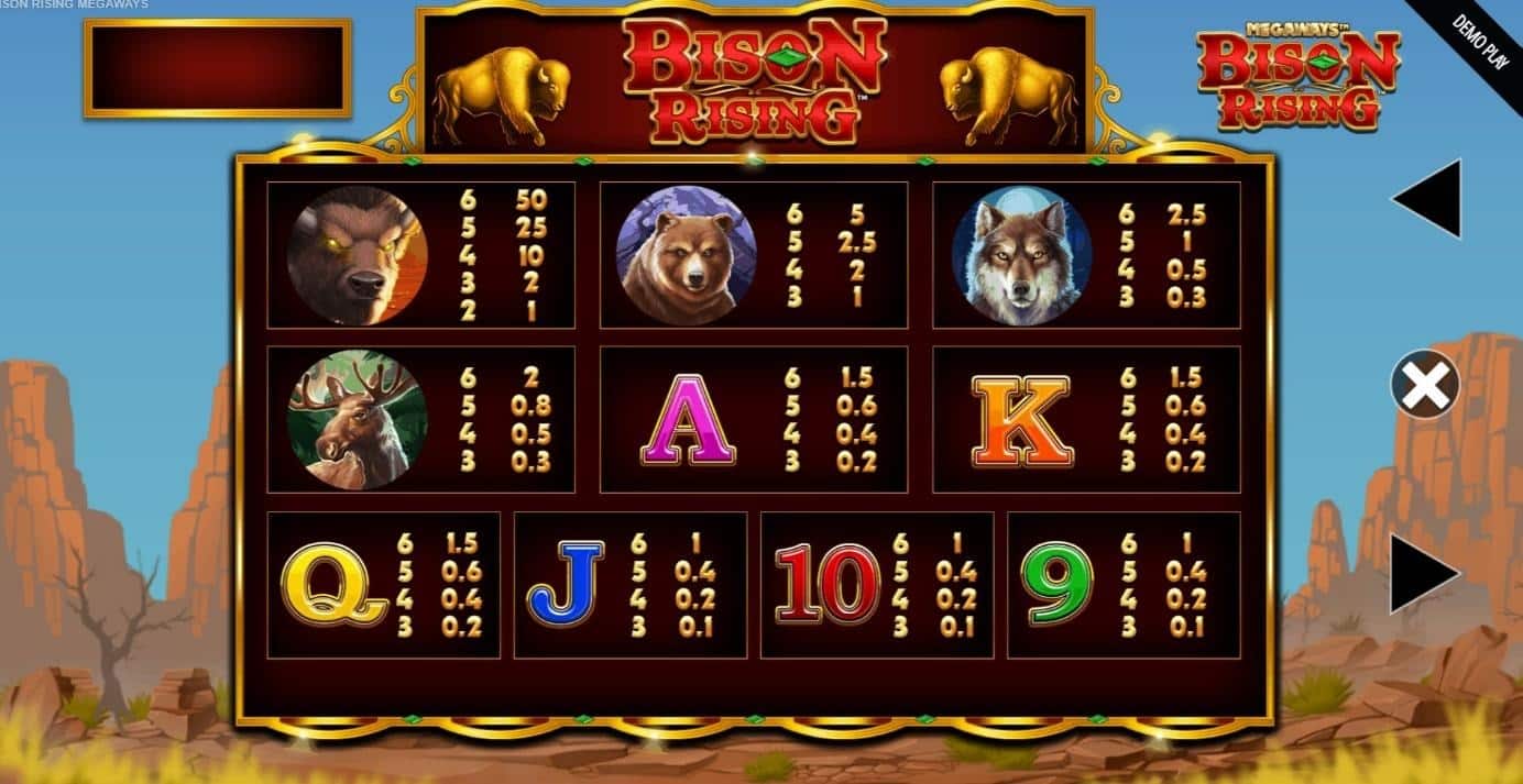 Bison Rising Megaways Vinsttabell och Vinstlinjer