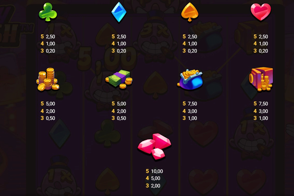 Donny Dough Vinsttabell och Vinstlinjer